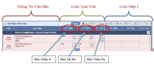 Bắt bắt kèo bóng đá hôm nay dựa trên từng loại kèo sẽ thấy kèo Châu Âu dễ chơi, dễ đoán