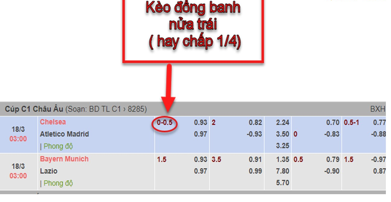 Bảng kèo có tỷ lệ ¼ 