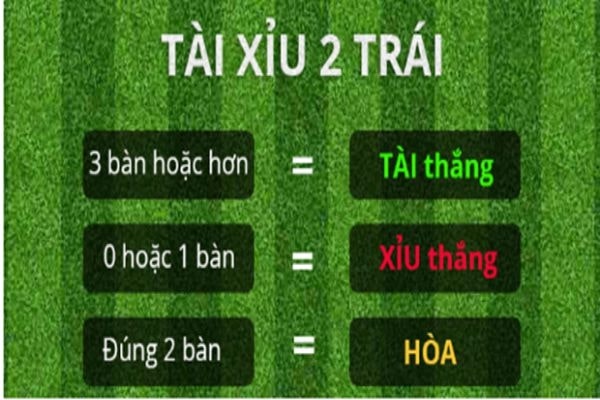 Nắm bắt cách đọc kèo tài xỉu bóng đá để cá cược dễ dàng 