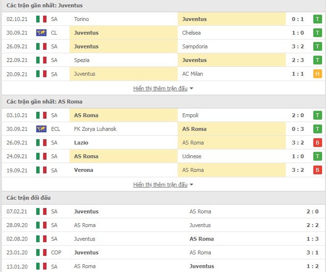 Soi kèo Juventus dựa trên thứ hạng và thánh tích đối đầu