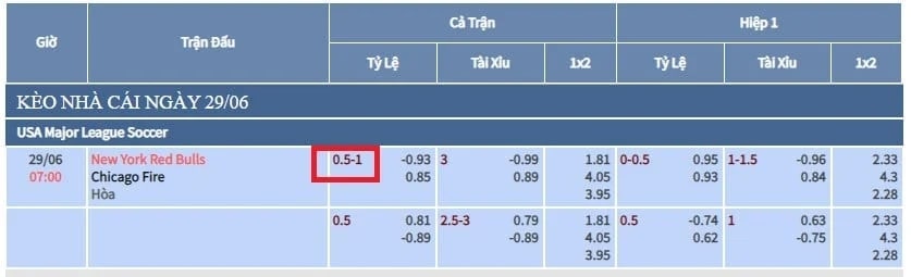 Bạn cần học cách đọc bảng kèo nếu muốn chiến thắng