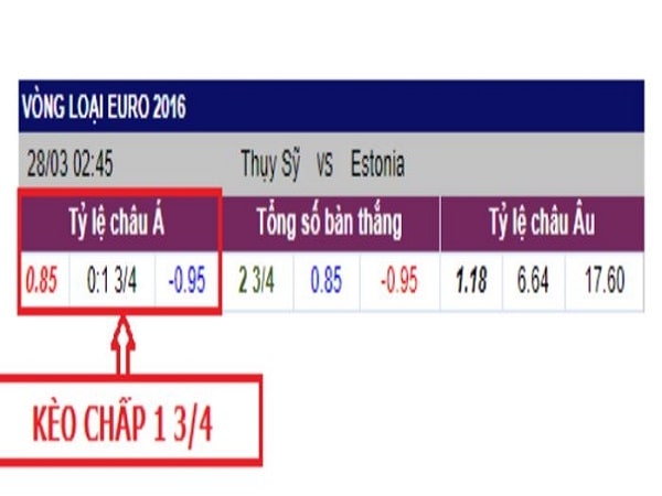 Kèo chấp 1.75 nằm trong tỷ lệ kèo Châu Á