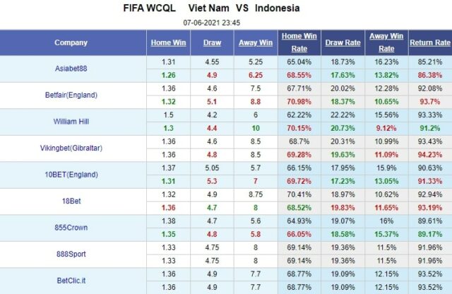 soi kèo Indonesia