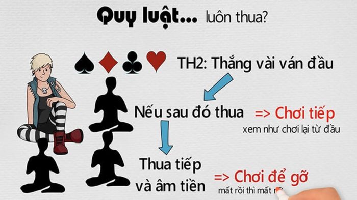 tại sao chơi tài xỉu online toàn thua